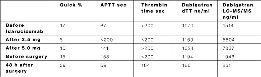 idarucizumab price idarucizumab price