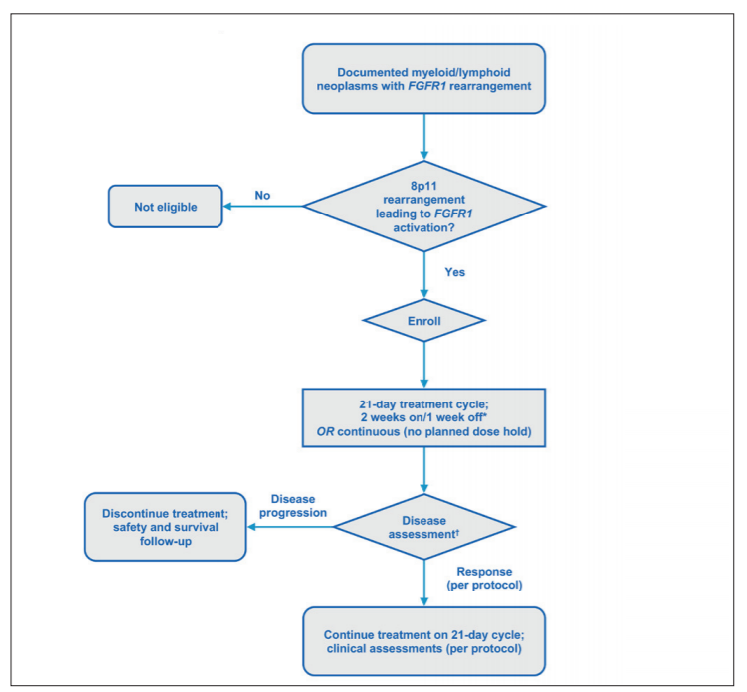 P 36 Phase 2 Open Label Multicenter Study To Evaluate The Efficacy P 36 Phase 2 Open Label Multicenter Study To Evaluate The Efficacy